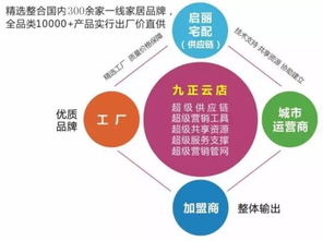 解鎖增長(zhǎng)新路徑 衛(wèi)浴經(jīng)銷(xiāo)商如何借力一線(xiàn)品牌免費(fèi)代理實(shí)現(xiàn)多元共贏